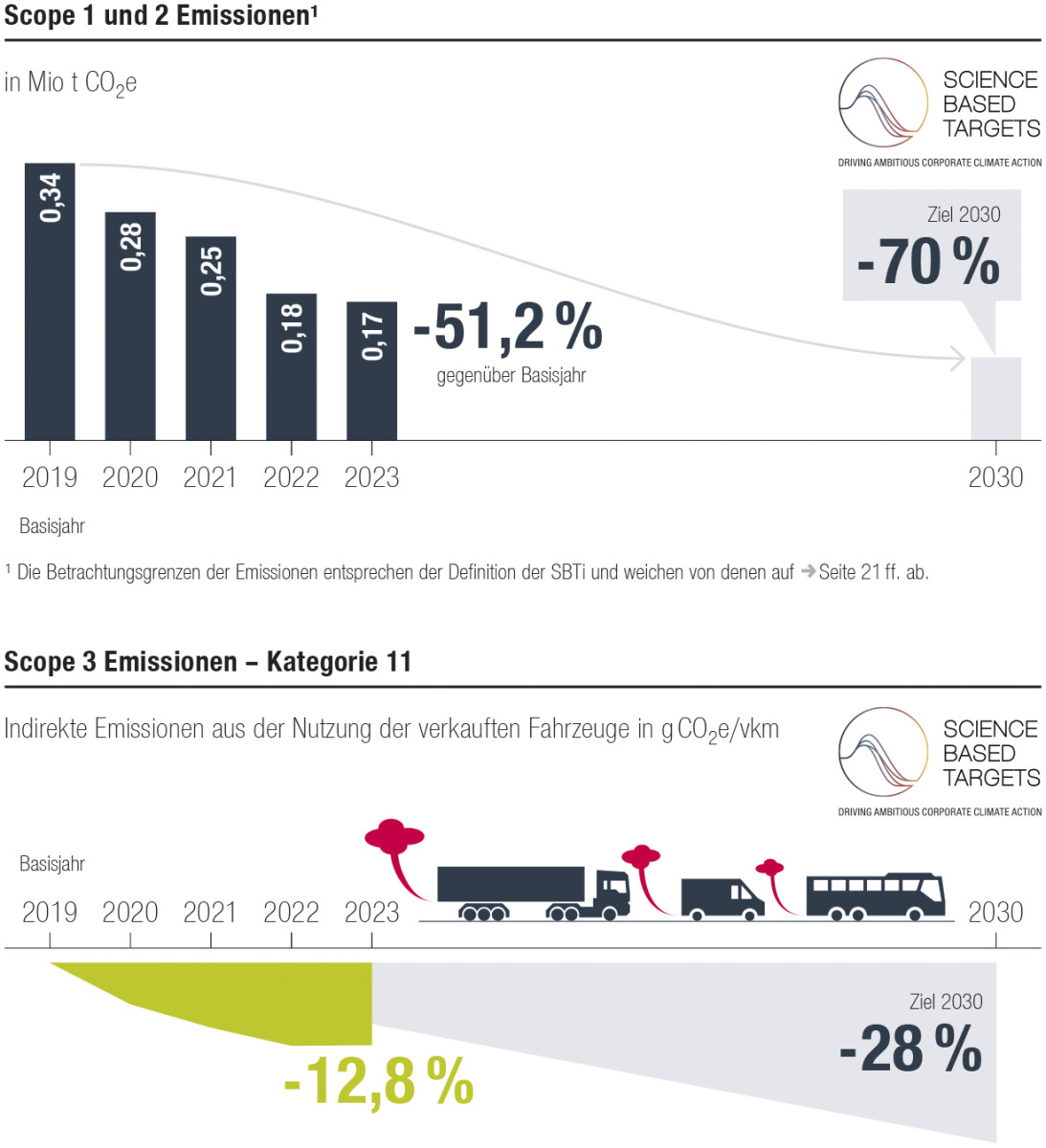 MAN NHB 2023 - Scope Grafiken 2024-03-22
