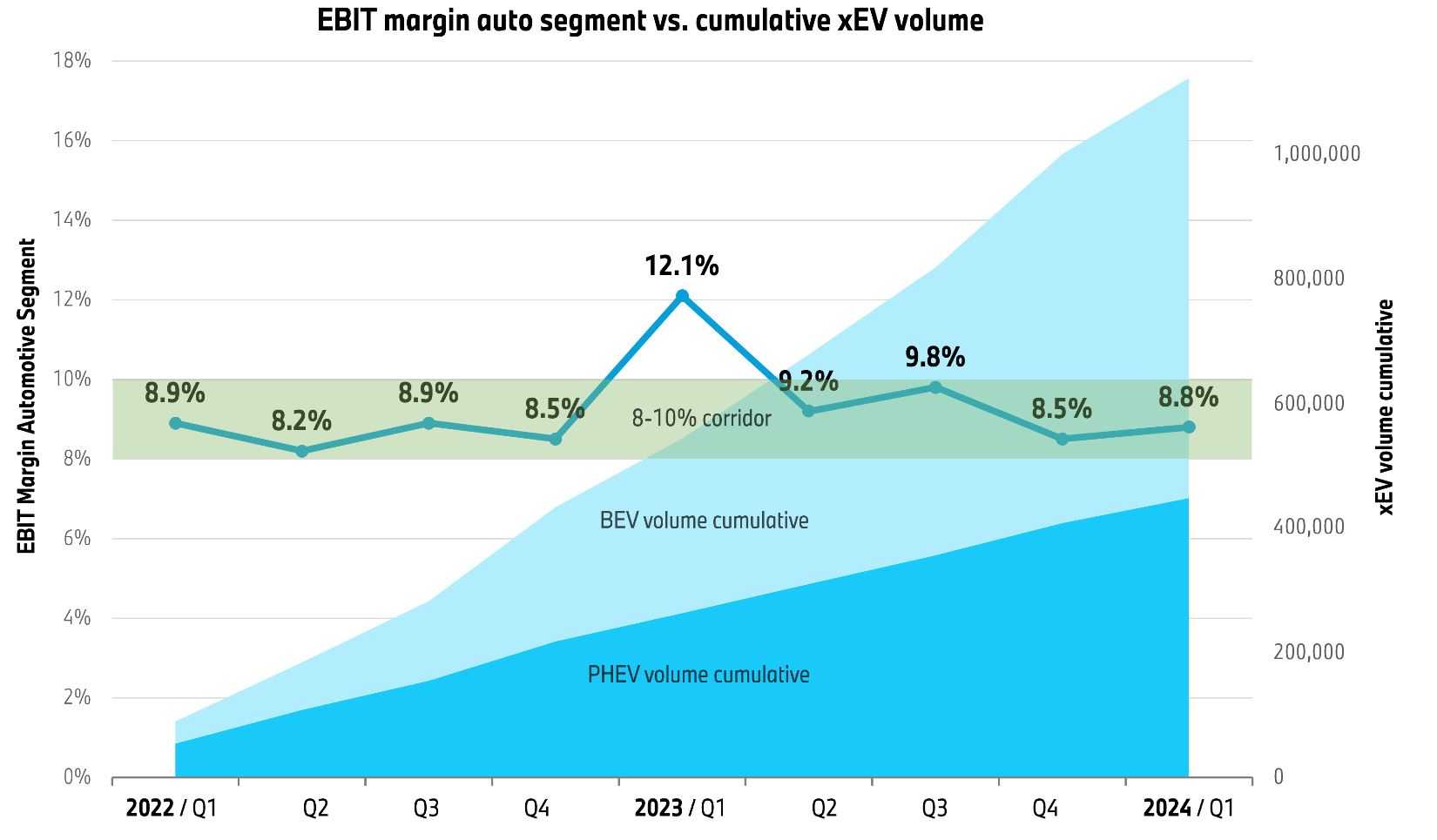 Robust results within full-year guidance: BMW Group has a successful start to 2024 