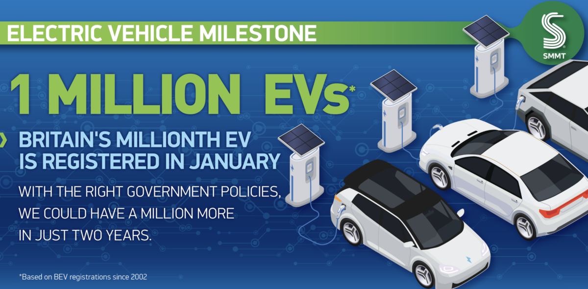 UK EVs